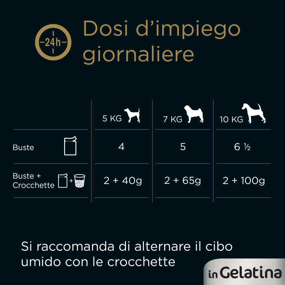 Delizie del Giorno Selezione Gelatina x4 image 1