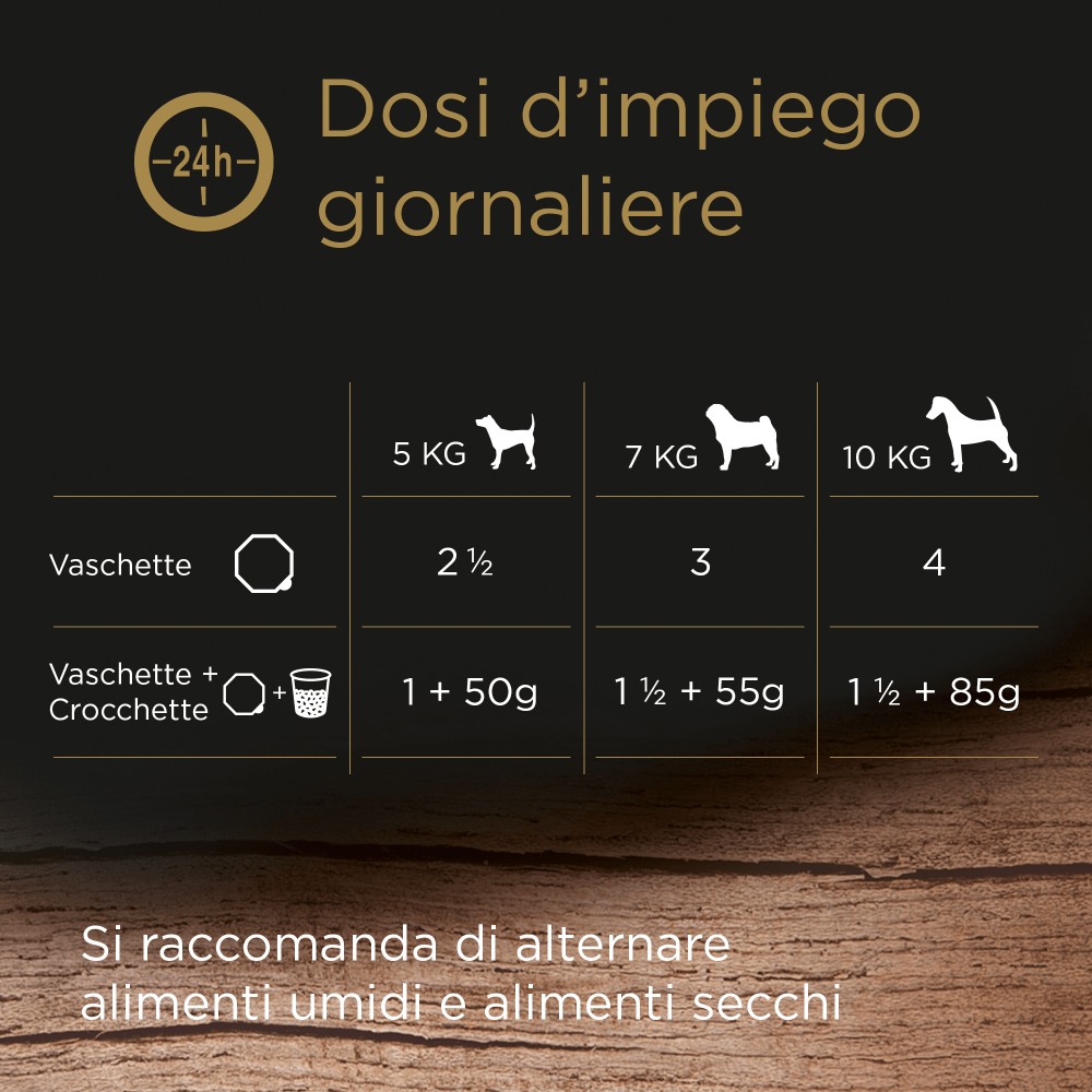 Ricette di Campagna Pollo e Verdure image 1